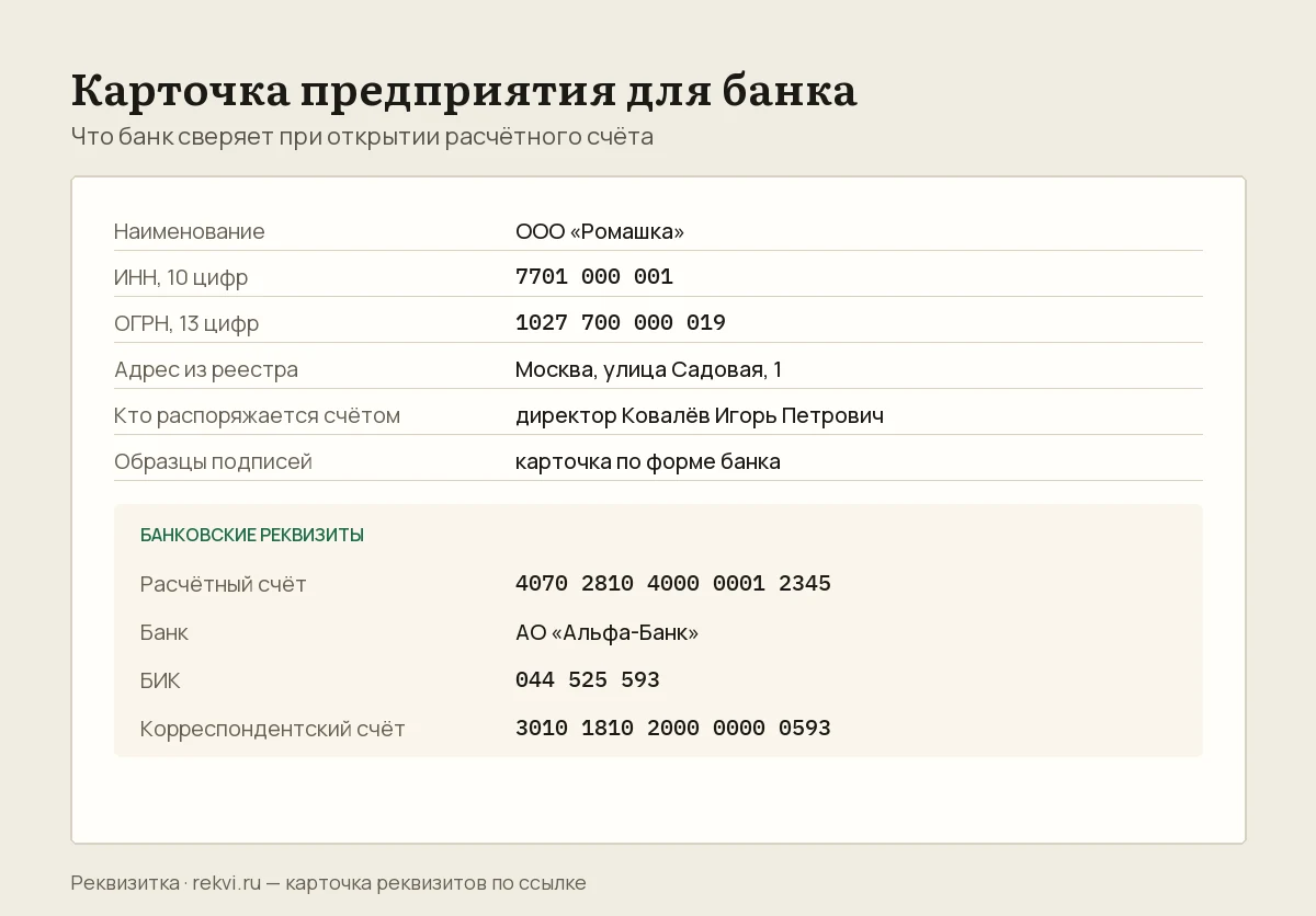 Образец карточки предприятия для банка: наименование, ИНН, ОГРН, адрес из реестра, кто распоряжается счётом и банковский блок