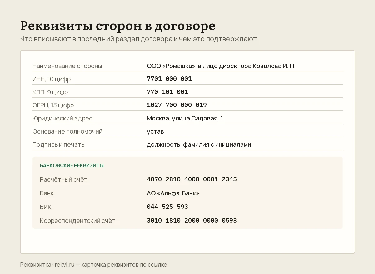 Образец раздела «Реквизиты сторон»: наименование, ИНН, КПП, ОГРН, юридический адрес, основание полномочий и банковский блок