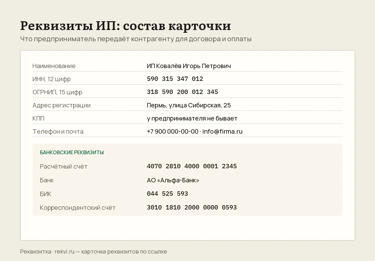 Образец карточки ИП: наименование, ИНН, ОГРНИП, адрес регистрации и банковский блок со счётом и БИК