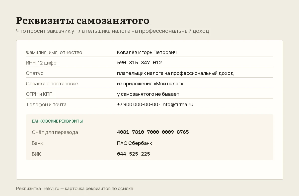Образец карточки самозанятого: фамилия с именем и отчеством, ИНН, статус плательщика налога на профессиональный доход и счёт для перевода